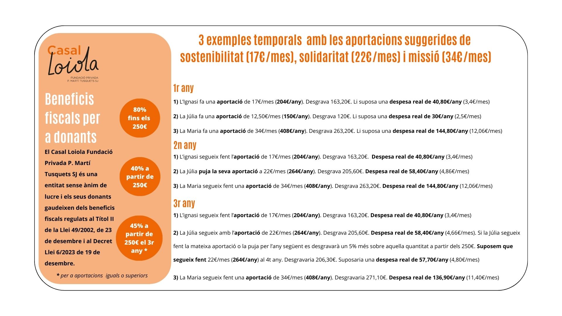 Imatge 1 - Beneficis Fiscals